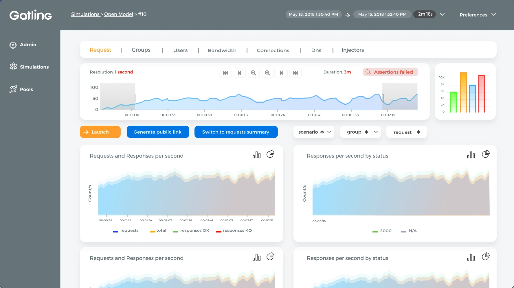 gatling dashboard